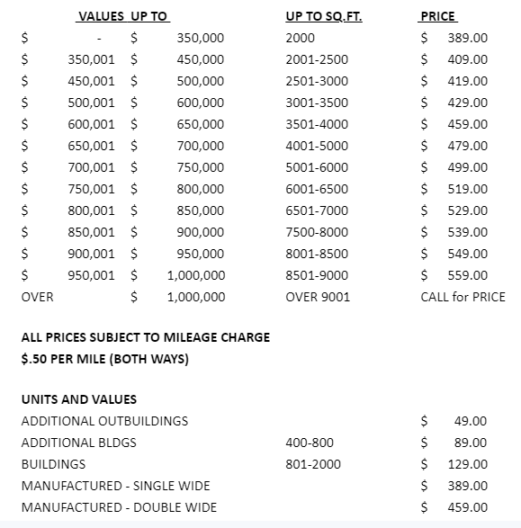 House Inspection Pricing