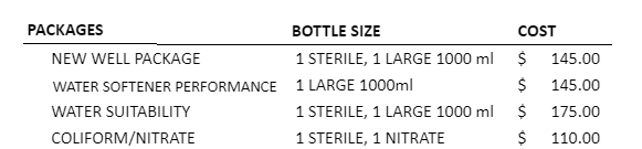 House Inspection Pricing